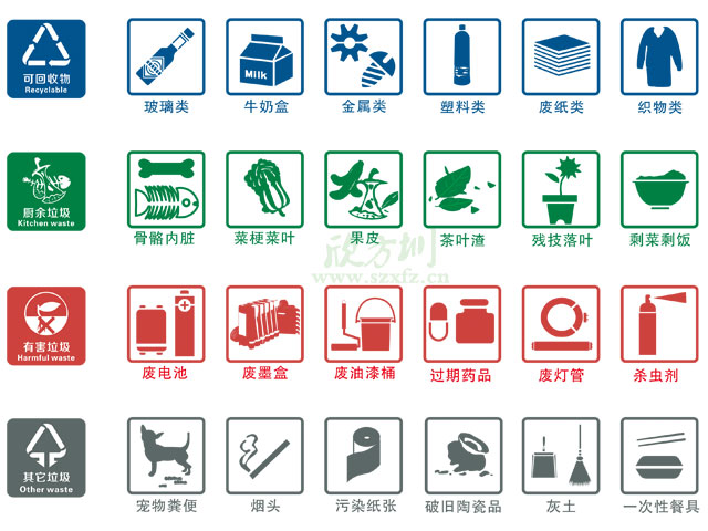 垃圾桶圖標及分類標識有哪些？